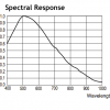 XC-56 Spectral Response