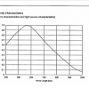 Sony XC-EI30 Spectral Sensitivity