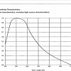 Sony Xc-ES50 Spectral Response