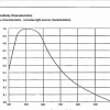 Sony XC-ST30 Spectral Response