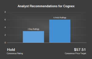 Cognex Co. (CGNX) Downgraded by Zacks Investment Research to Hold